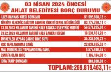 Ahlat Belediyesi’nin Borcu 270 Milyon TL